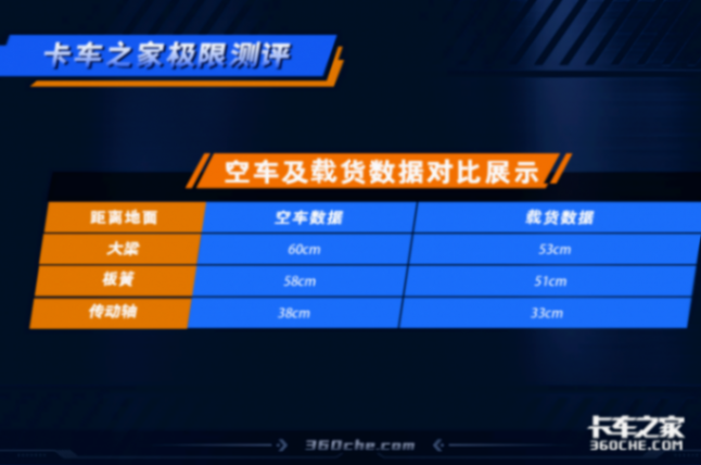 2噸自重扛起8噸大米,超強顛簸0車速爬坡,江鈴凱運+表現(xiàn)堪比中卡