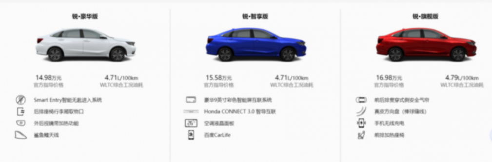 了解這些費用,讓你買車更輕松:本田凌派舒適版購車費用詳解!
