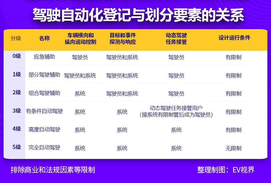 吃飽了罵廚子!我們真的要和高精地圖說拜拜?