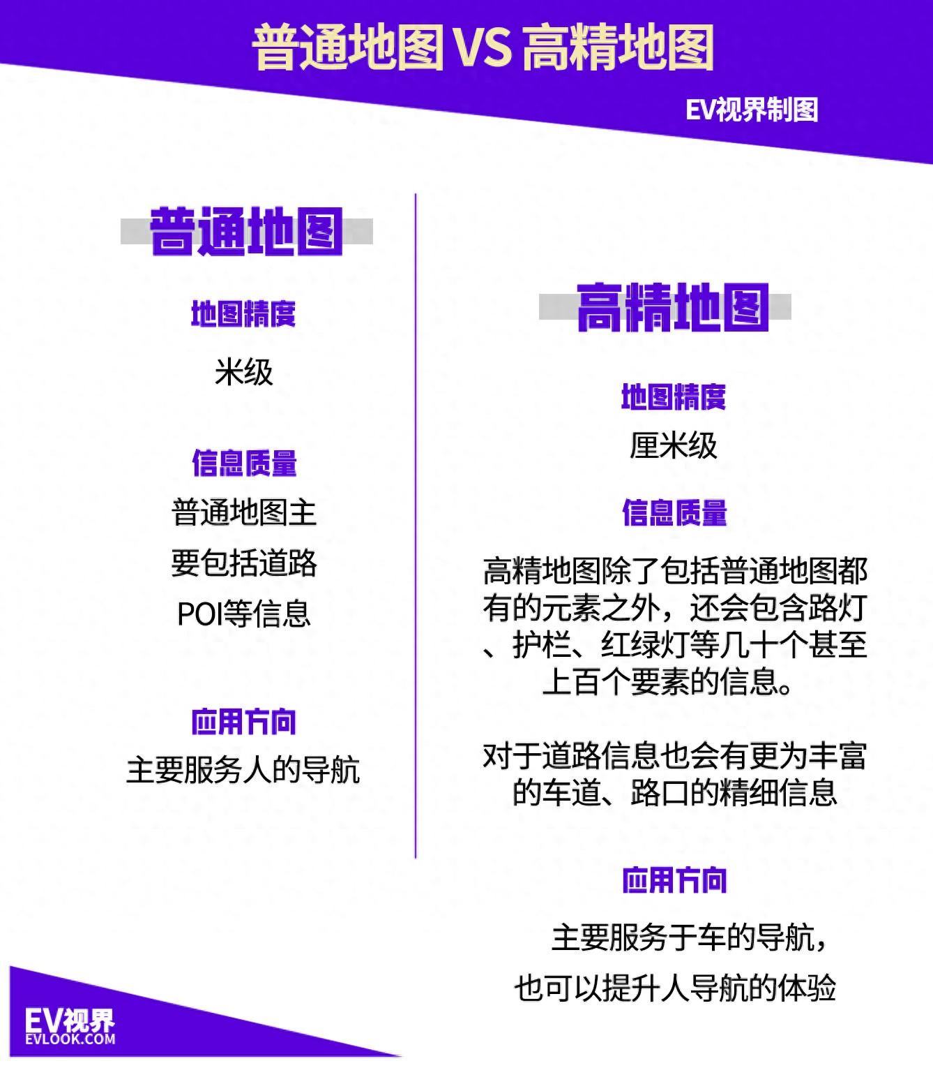 吃飽了罵廚子!我們真的要和高精地圖說拜拜?