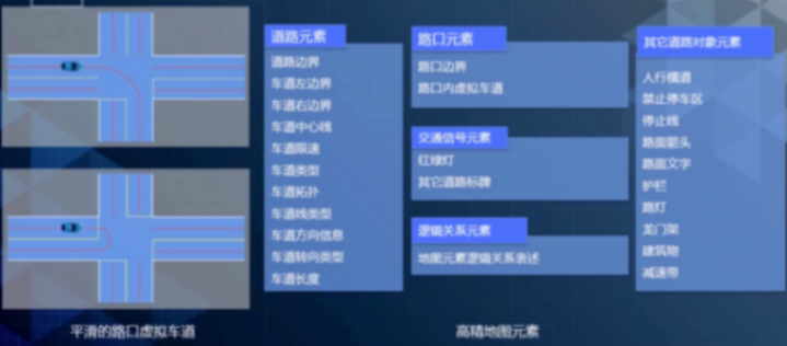 吃飽了罵廚子!我們真的要和高精地圖說拜拜?