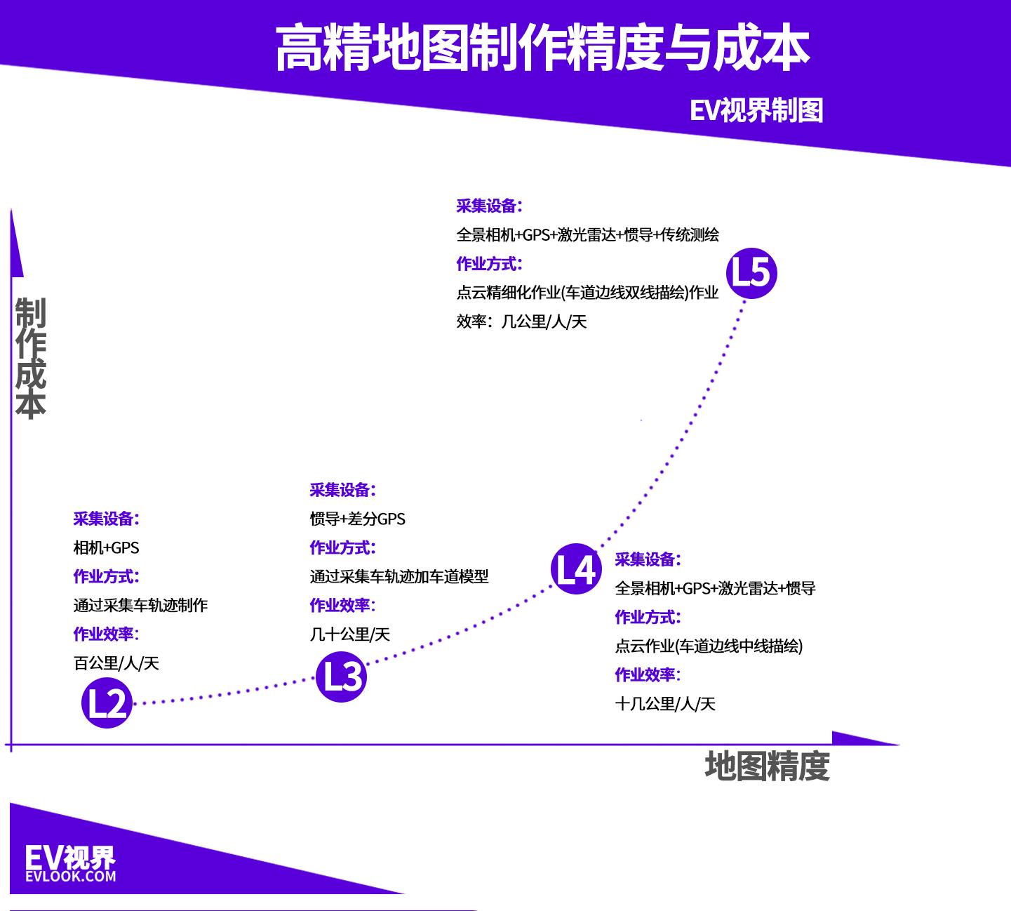 吃飽了罵廚子!我們真的要和高精地圖說拜拜?