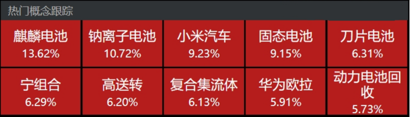 外資唱多寧德時代