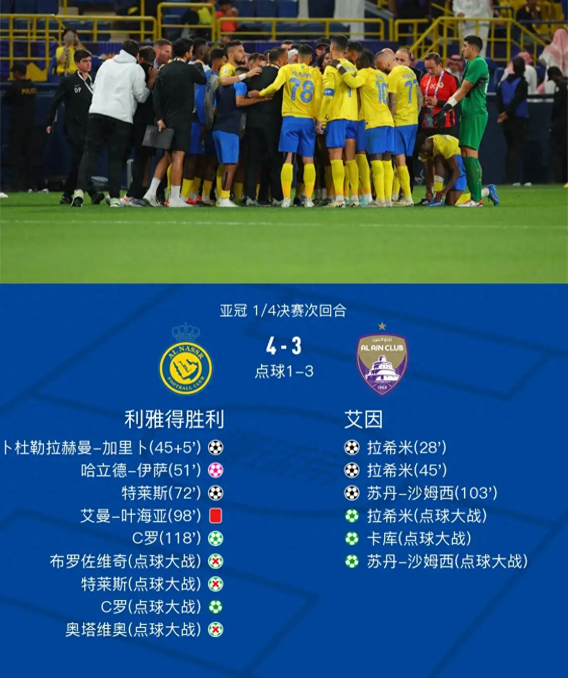 39歲C羅首段亞冠征程:8場6球1助
