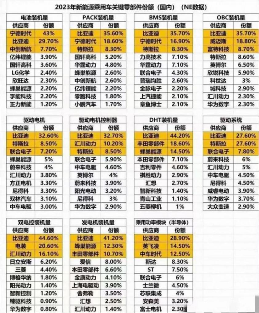只有降價還不夠,比亞迪第五代DM-i即將發布!