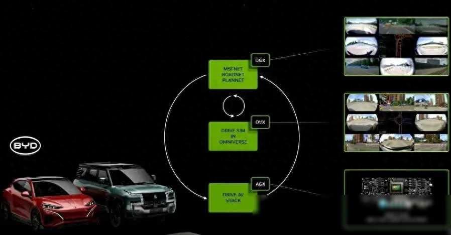 為打造下一代智能汽車,比亞迪為何放棄華為,去抱英偉達大腿?