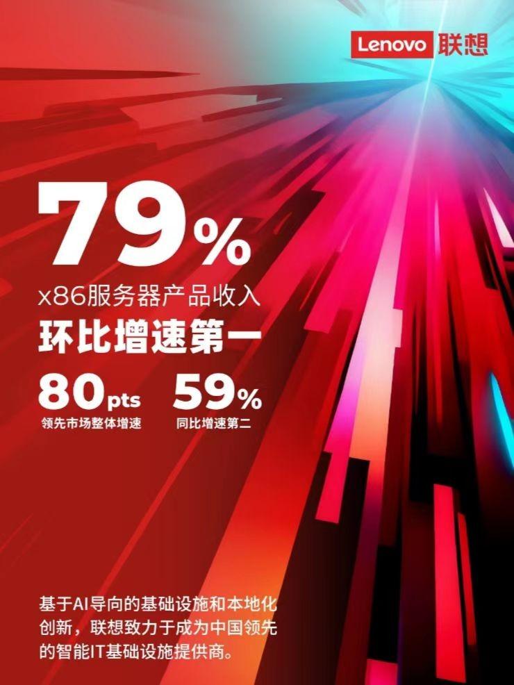 全球AI競爭加劇 2025年投資將超1.45萬億!聯想領先AI布局助力發展