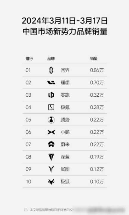 理想遭嚴重質疑,消費者購車要如何保護好自身利益?