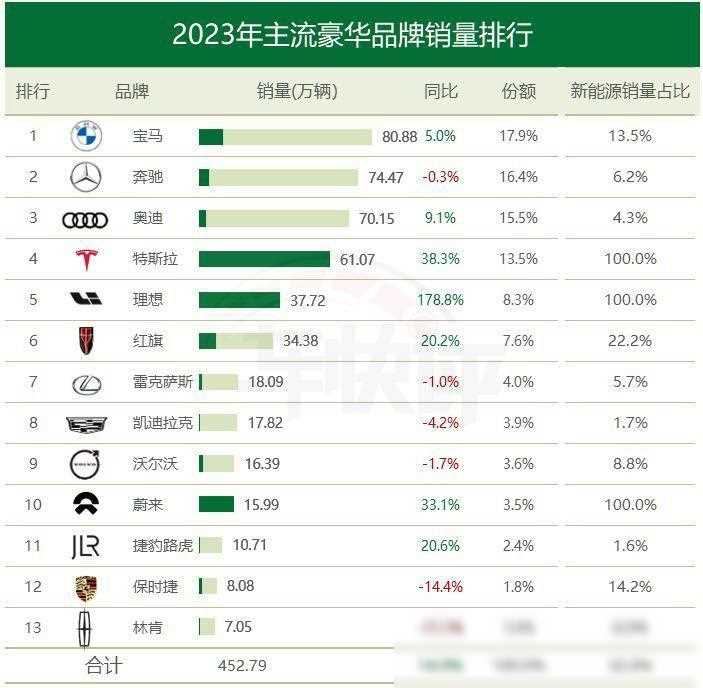 奧迪跟奔馳和寶馬的差距有多大?一篇文章看懂