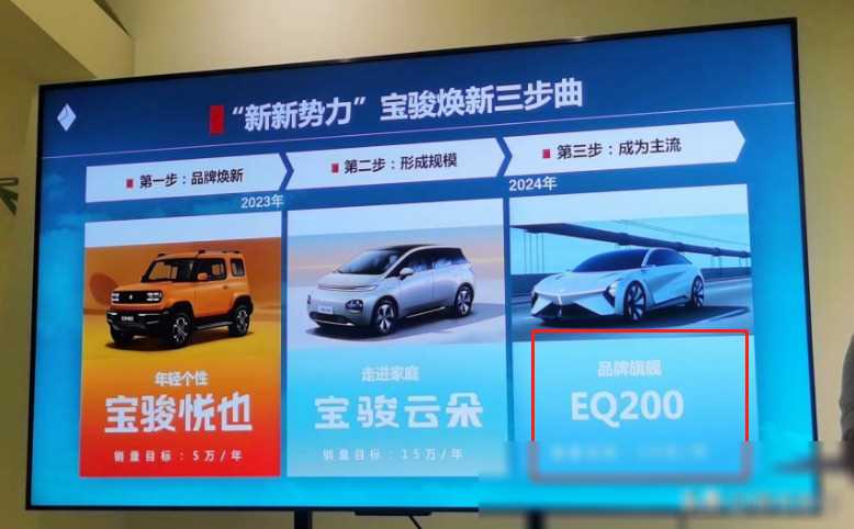 五菱爆發(fā)了!6款新車確認,大疆智駕 鴻蒙座艙,定價“絕對信心