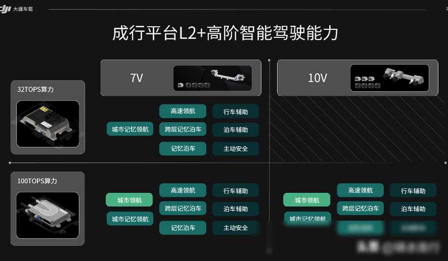五菱爆發(fā)了!6款新車確認,大疆智駕 鴻蒙座艙,定價“絕對信心