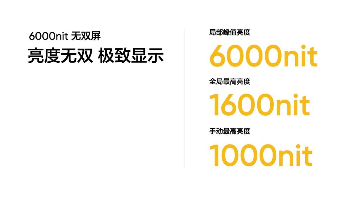 真我GT Neo6 SE首發6000nit無雙屏,堪稱“4000以內最好的屏幕”