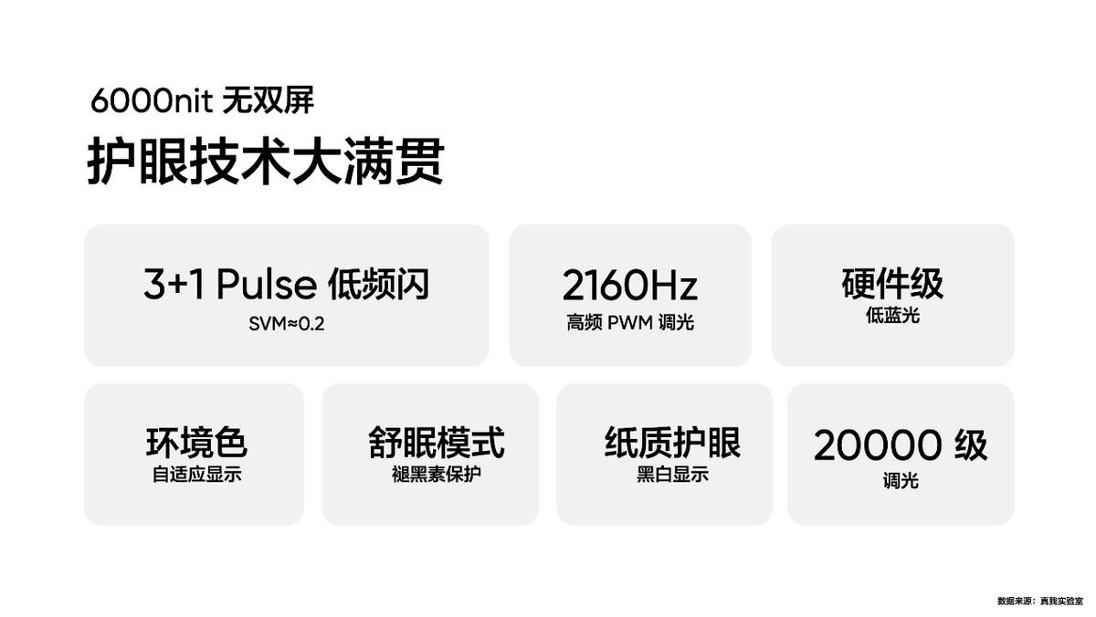 真我GT Neo6 SE首發6000nit無雙屏,堪稱“4000以內最好的屏幕”