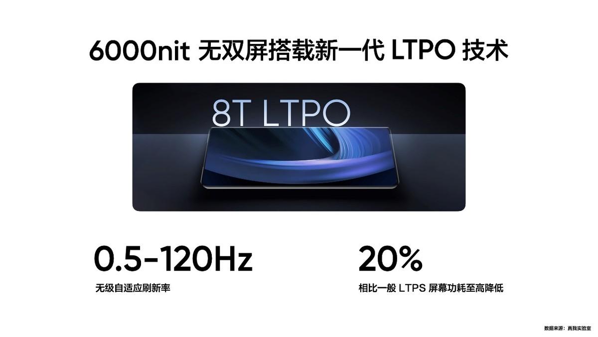 真我GT Neo6 SE首發6000nit無雙屏,堪稱“4000以內最好的屏幕”