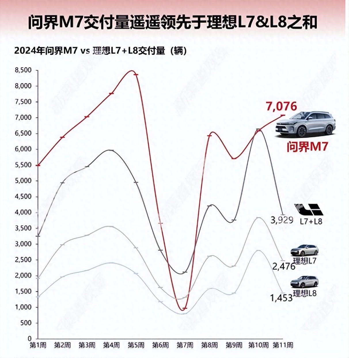 理想全新走量車L6確認,外觀同步L7,尺寸降低,低價主打問界M7