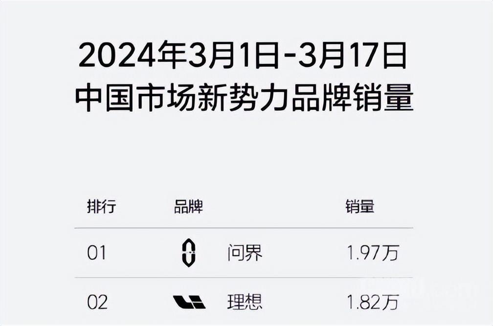 理想全新走量車L6確認,外觀同步L7,尺寸降低,低價主打問界M7