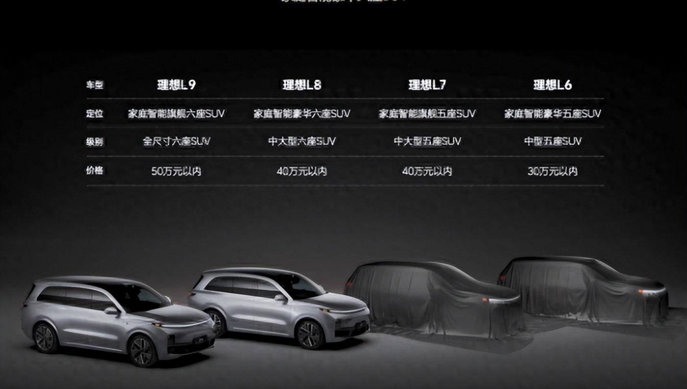 理想全新走量車L6確認,外觀同步L7,尺寸降低,低價主打問界M7