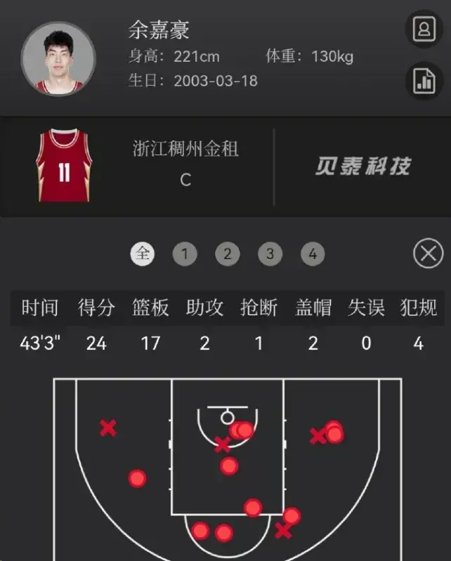 決定離開CBA!再見了,楊瀚森!人家才是中國未來第一內(nèi)線