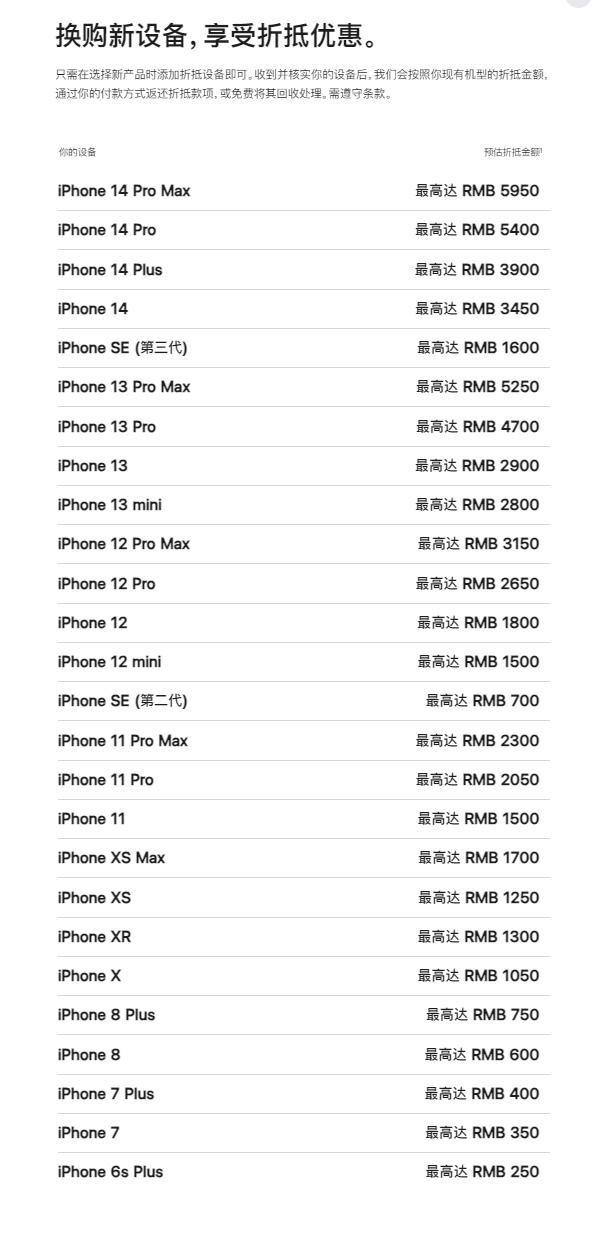 為鼓勵大家換iPhone 15,蘋果多角度闡述說明,看看說得有沒有道理