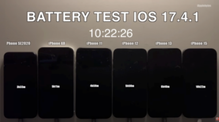iOS17.4.1 正式版續航測試結果來了,部分機型續航更長