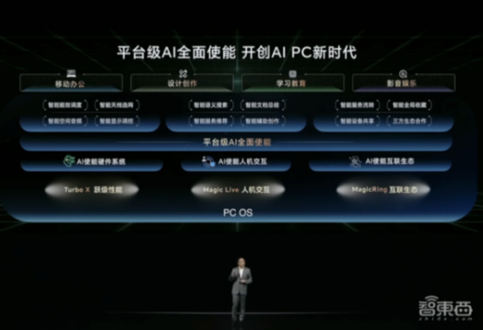 一手AI一手硬科技,榮耀的創(chuàng)新雙引擎加速啟動(dòng)