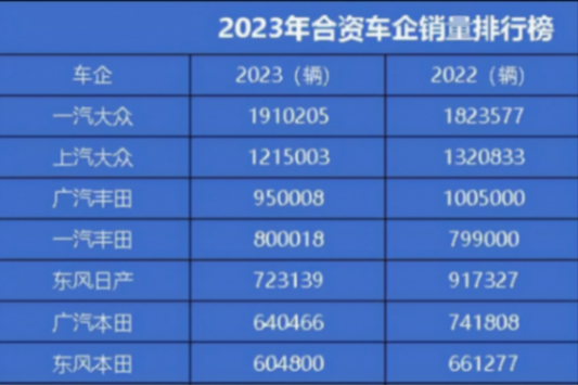 廣汽豐田在打翻身仗?