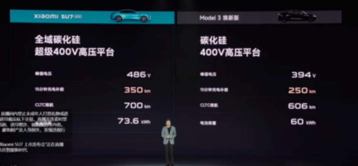 21.59萬起!小米終于交了作業