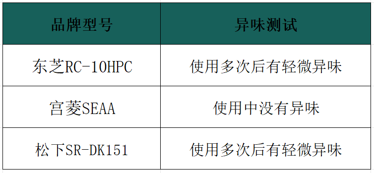 松下、宮菱、東芝電飯煲值得選購嗎?甄選產品硬核測評PK