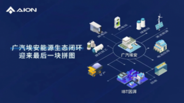 穿透業(yè)務(wù)報表和回報方案,看見廣汽集團的長期價值