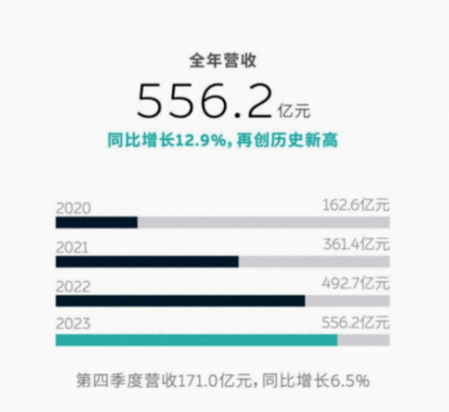 造車新勢力都缺錢,看看智己和蔚來都是怎么辦的?