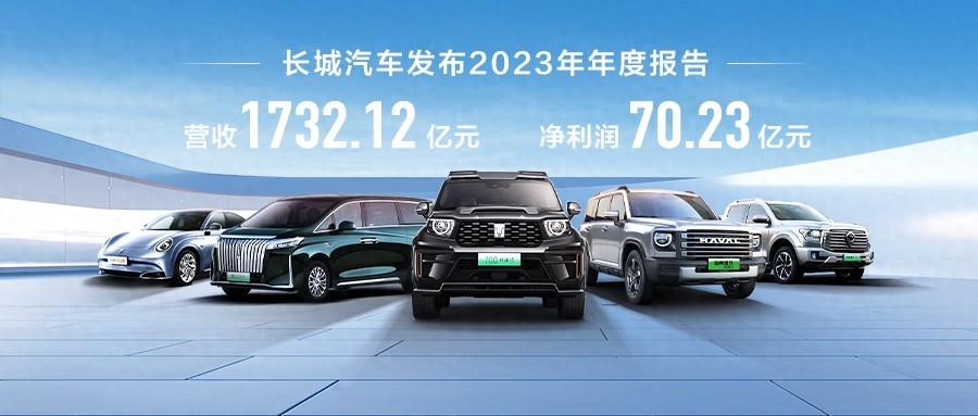 全年實現九大增長 長城汽車2023年營收1,732億元 創歷史新高