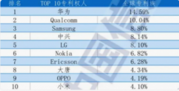 華為年報(bào)最大亮點(diǎn):2023年研發(fā)1647億元,十年研發(fā)費(fèi)用超11100億