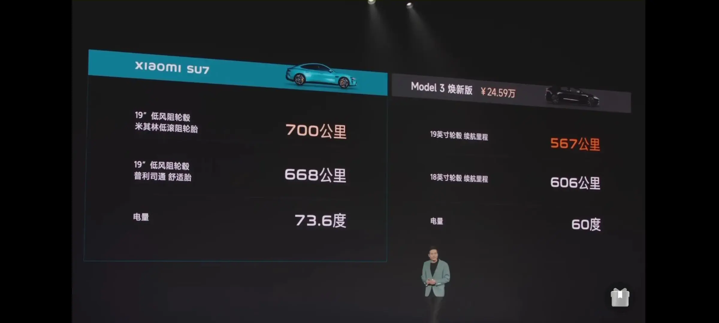 雷軍: 哪怕小米狂吐血,也要低特斯拉3萬元,將它狠狠按倒在地