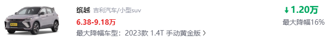6.38萬起!長安CS35PLUS、傳祺GS3、繽越降幅1.2-1.8萬買誰好?