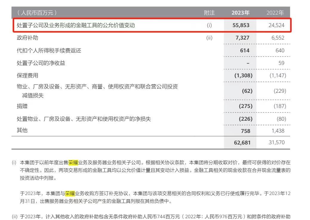 2023年華為財報:全球收入7042億元,凈利潤870億(含出售榮耀)