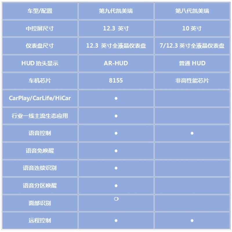 拒絕內(nèi)耗、自我超越,B級(jí)標(biāo)桿第九代凱美瑞為何成“全球最佳”?