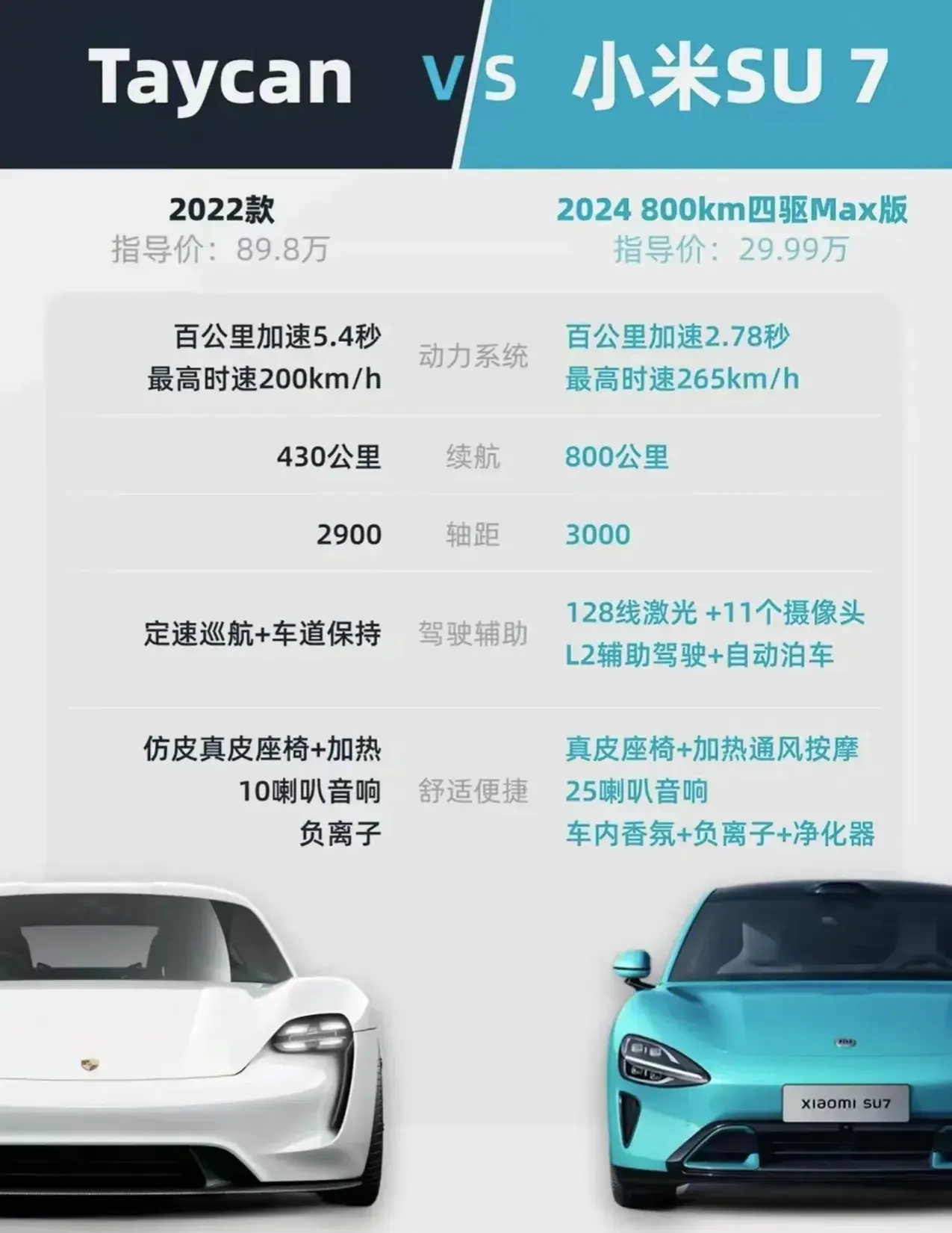 小米SU7與保時捷Taycan對比