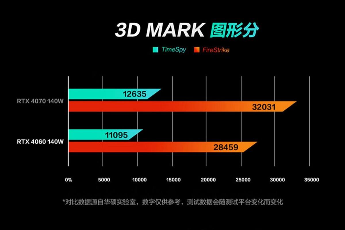 上市兩個月,好評98%,華碩天選5 Pro穩了?銳龍9游戲本7998元