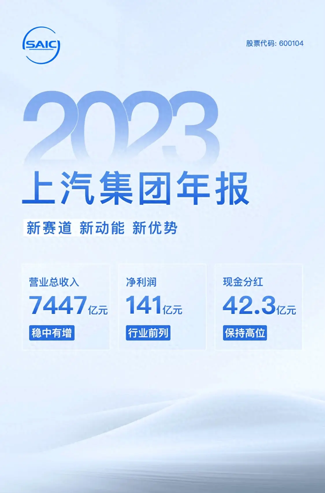 透過2023年年報(bào)看上汽,確實(shí)走在了汽車大廠新發(fā)展階段的前列