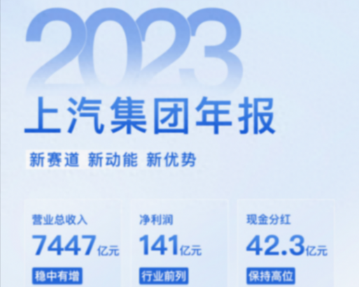 自主、海外、新能源三豐收,2023年上汽集團業(yè)績發(fā)布