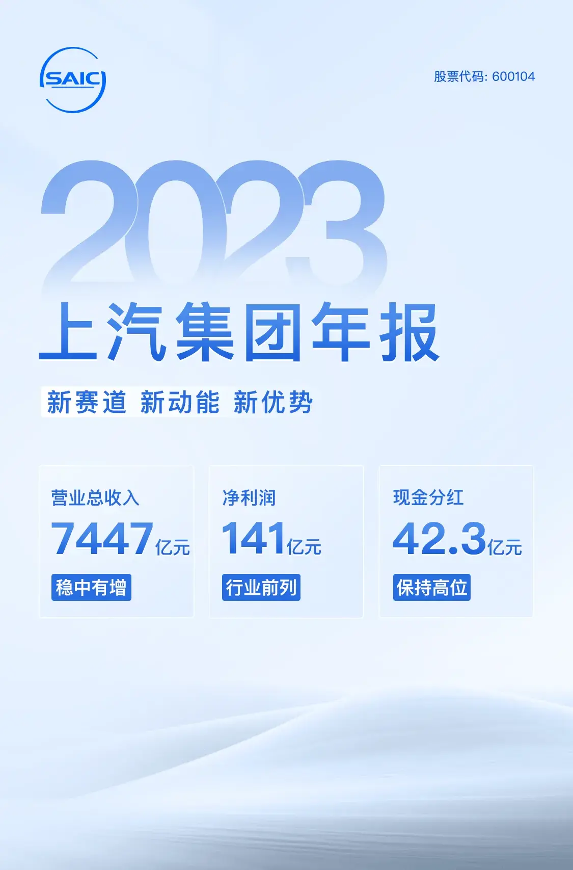23年車企年報解讀之上汽集團