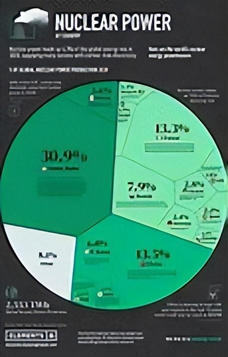 中國核電是如何一步步,逆襲成世界第一的?