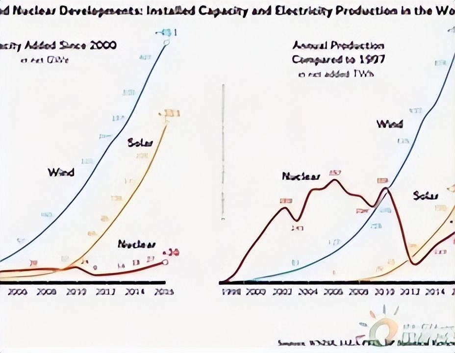 中國核電是如何一步步,逆襲成世界第一的?