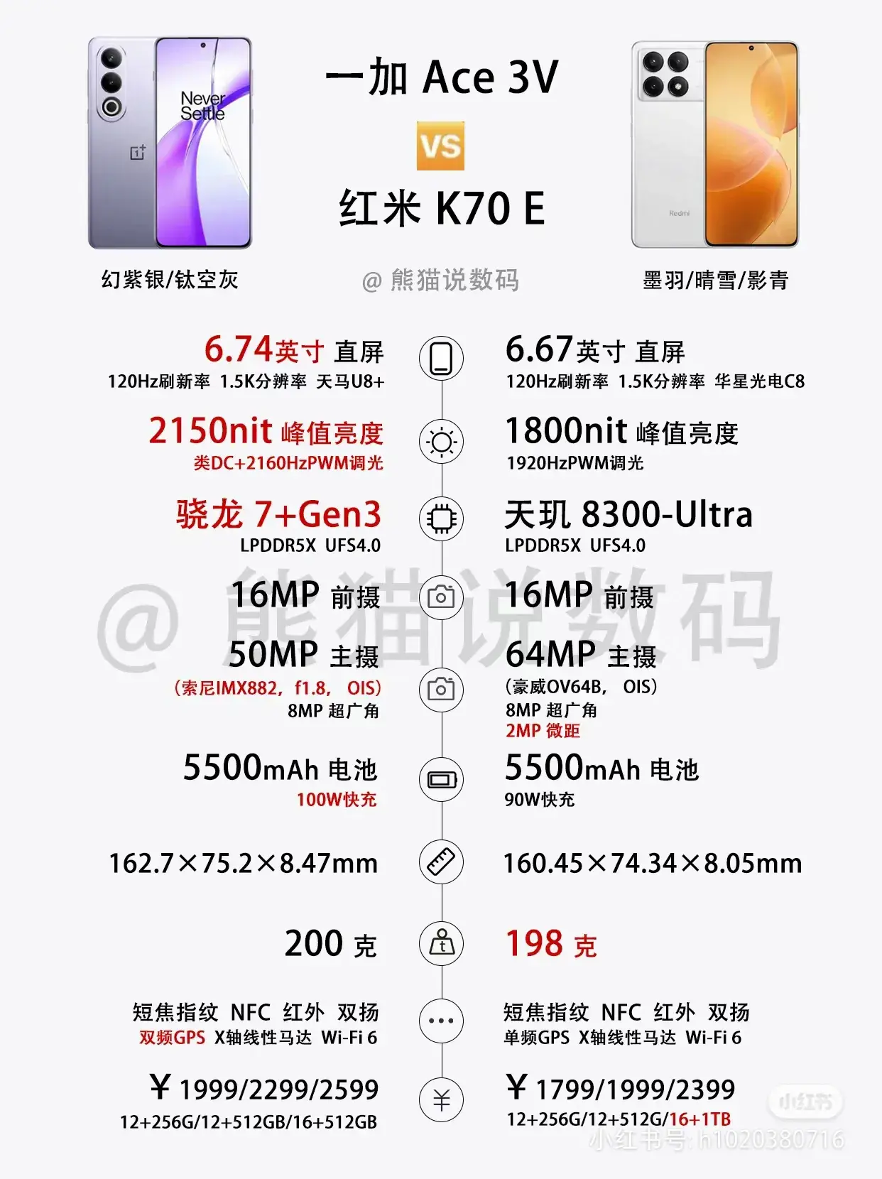 容易忽視的幾款性價比手機,太可惜了,千萬別錯過!