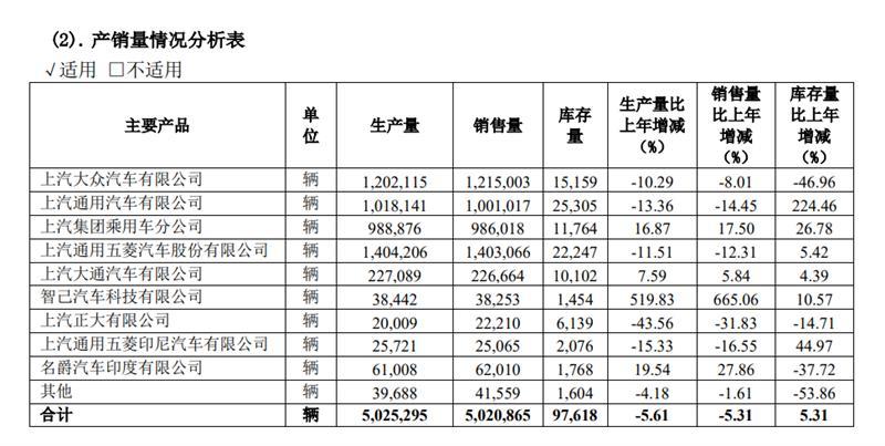上汽集團|自主貢獻提升,合資短期承壓