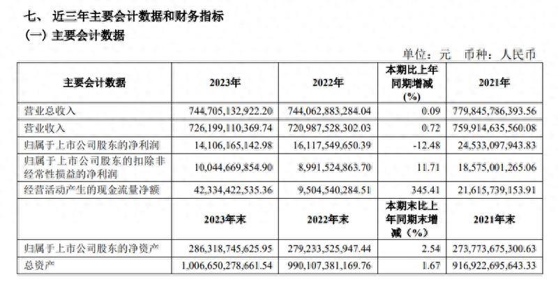 上汽集團|自主貢獻提升,合資短期承壓