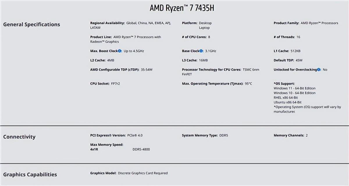 AMD發布Zen3+架構銳龍7035H系列新品:第一次失去GPU核顯