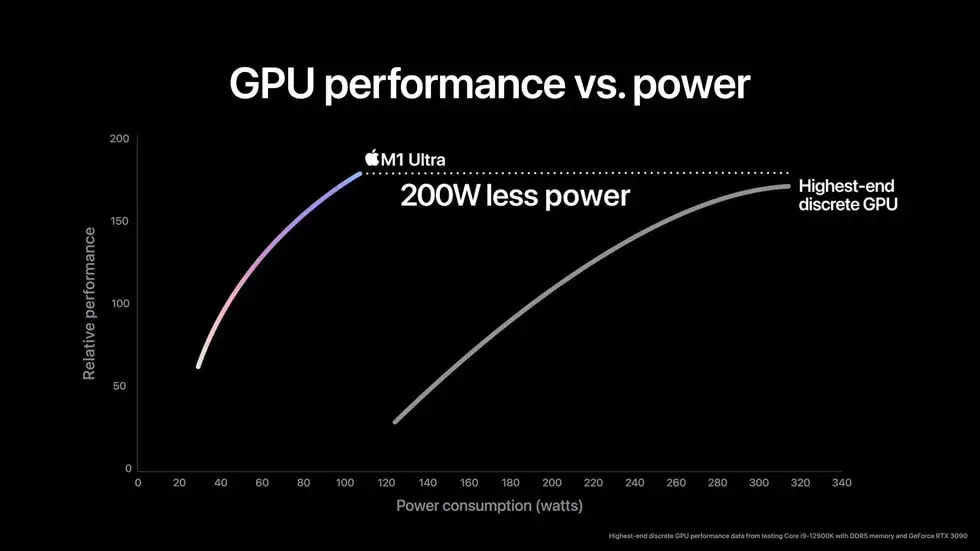 干懵過(guò)Intel、AMD的外星科技,又要再次降臨了