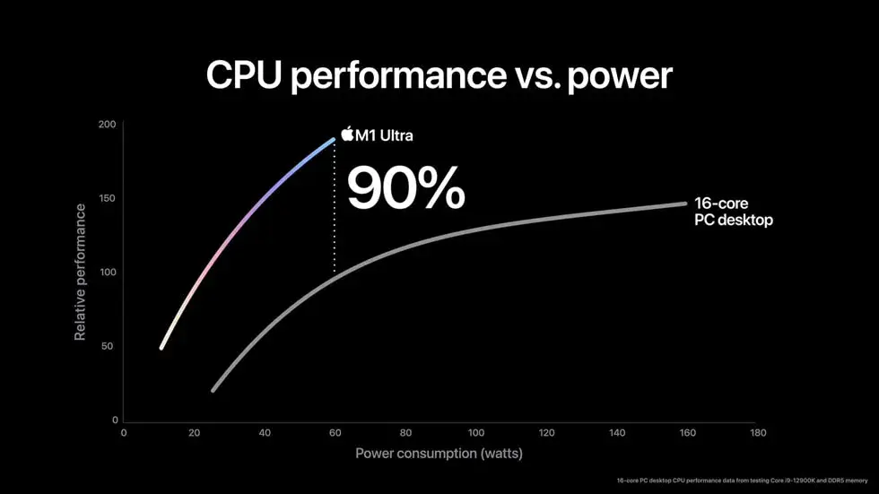 干懵過(guò)Intel、AMD的外星科技,又要再次降臨了
