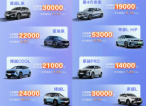 吉利公布4月份購車政策,以舊換新至高抵5.3萬,涉及多款主力車型